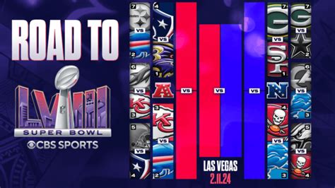 super bowl 55 mvp odds|2024 Super Bowl MVP Odds: Bets & Picks on Deebo Samuel, .